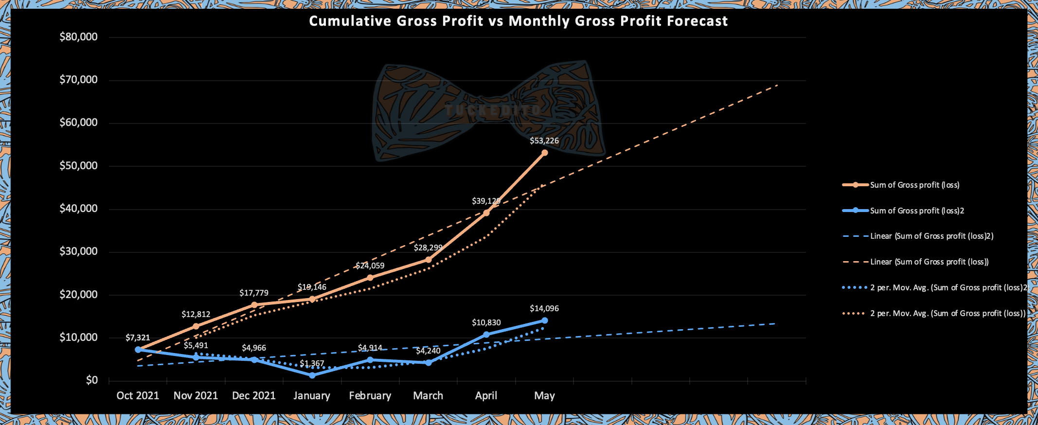 💲Financial 🪬 Insight: Charts (3)