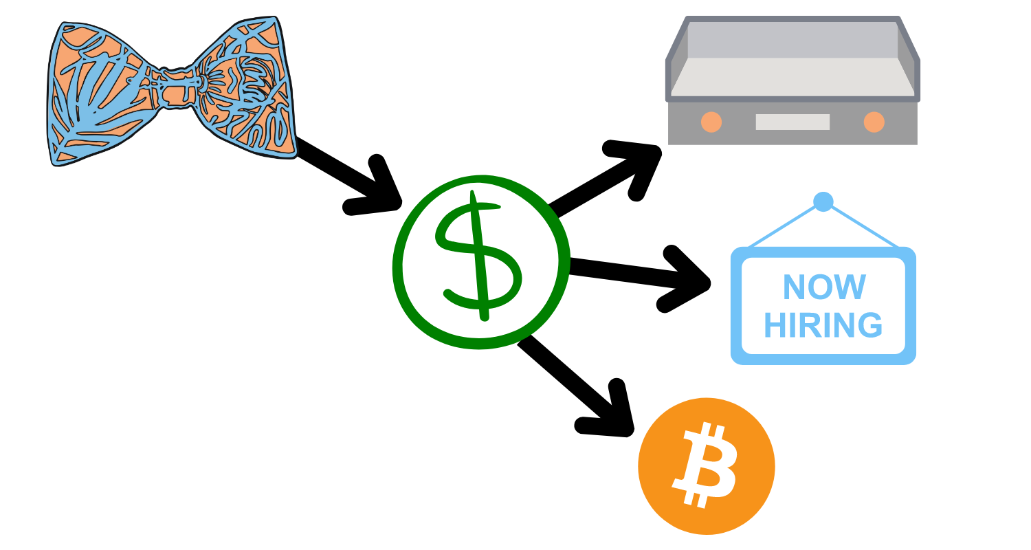 💰📈 Investing Free Cash Flows