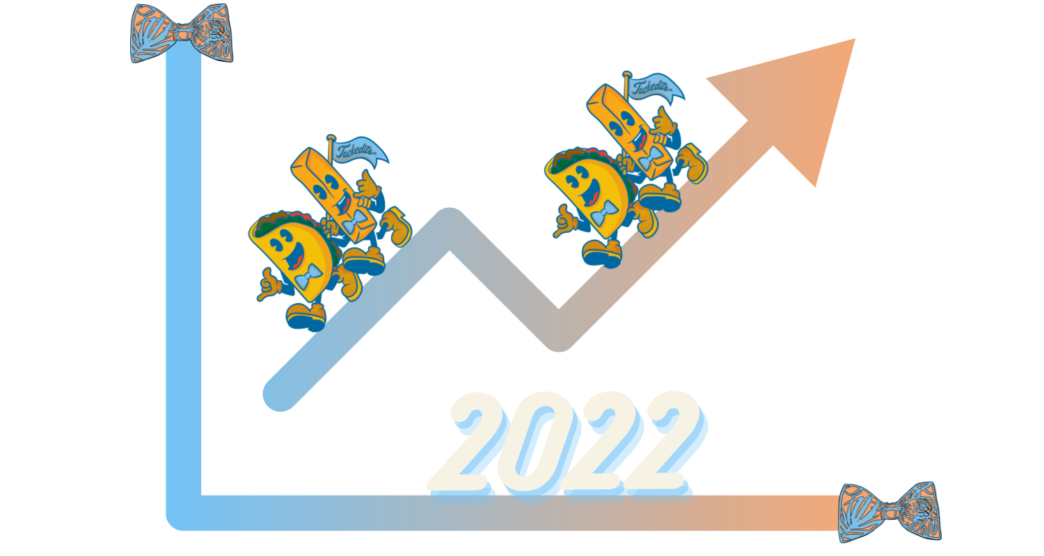 A Recap: 2022 💰 in Charts📈