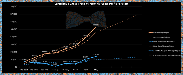 💲Financial 🪬 Insight: Charts (3)